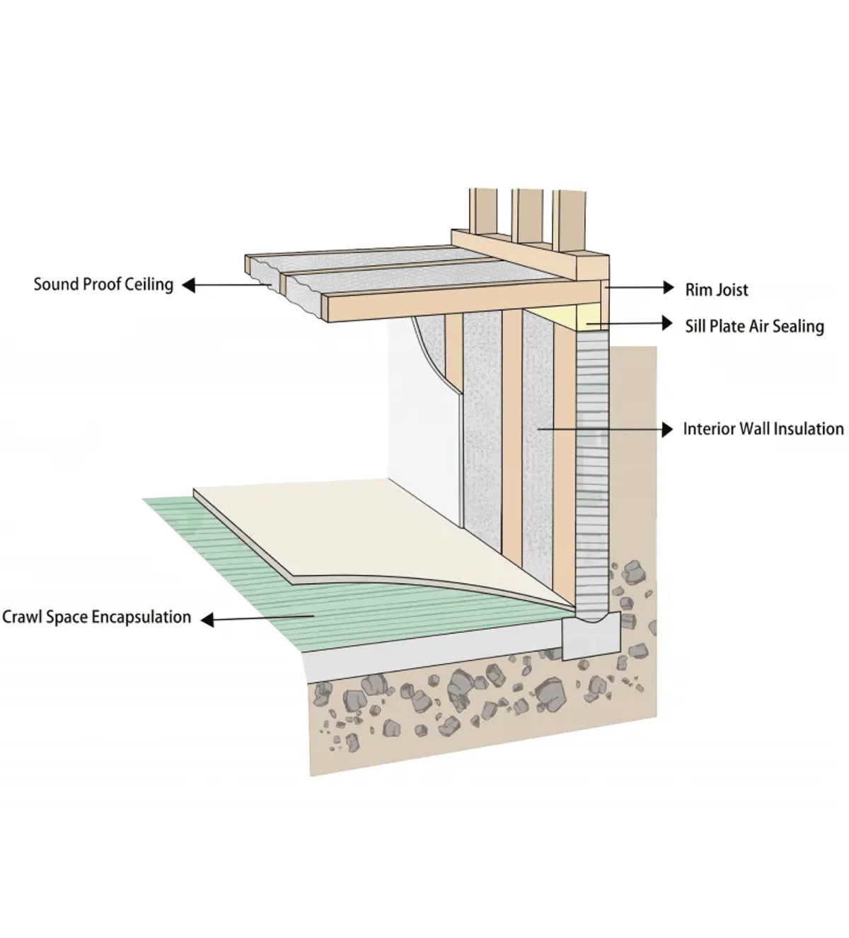 Diagram Showing Basement Insulation