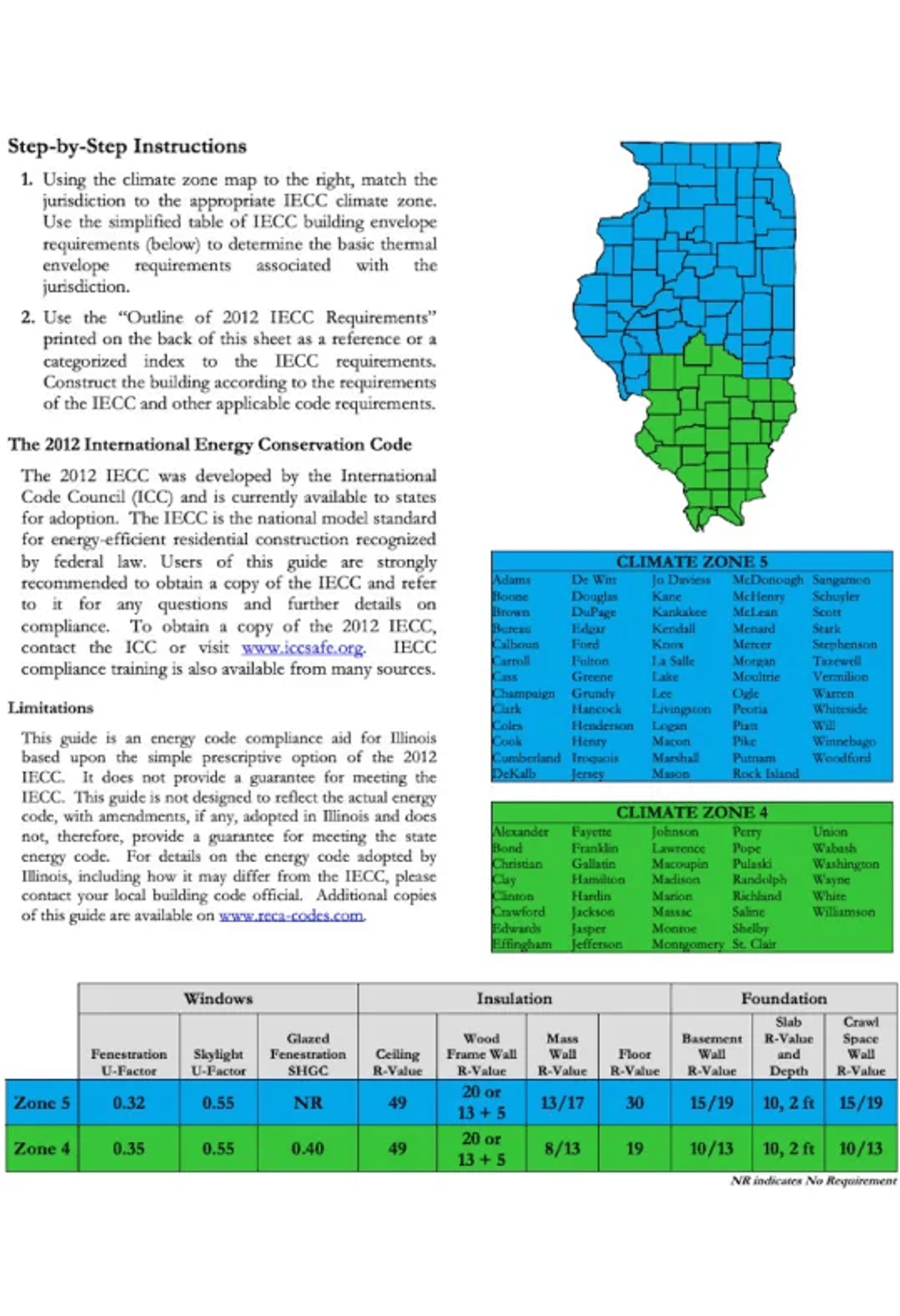 Illinois Current Standards for Construction Measured in R-Value