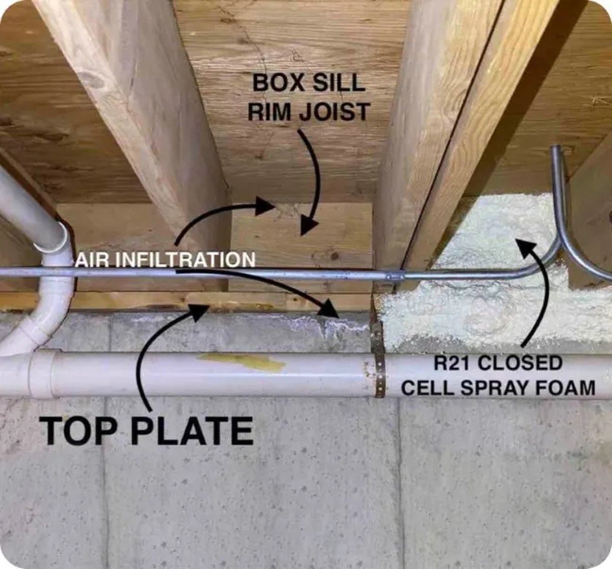 Spray Foam Insulation is Great for Sill Plate and Rim Joist