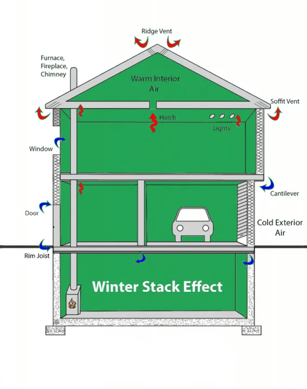 DIY air sealing / weatherization tips for your home.