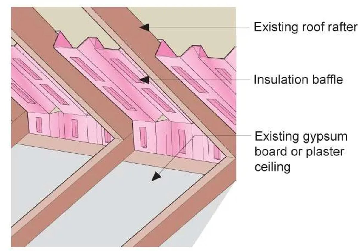 When To Hire A Contractor To Install Attic Baffles