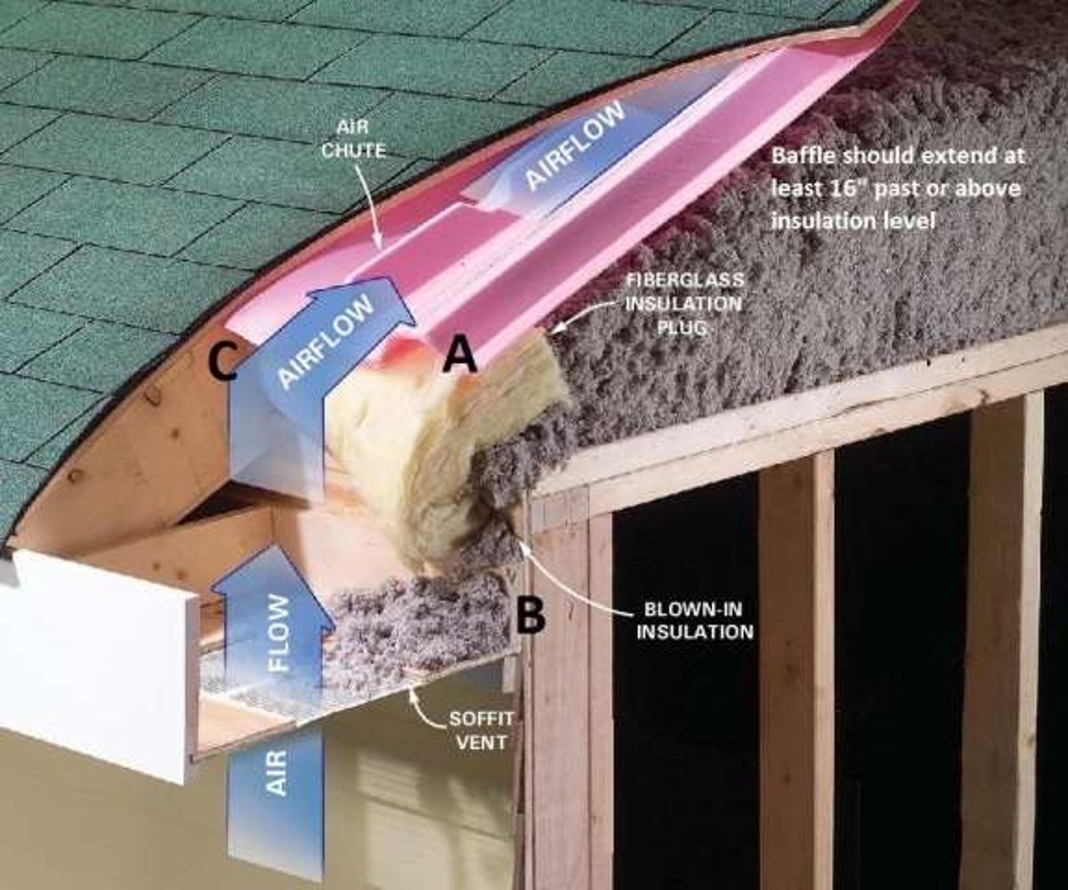How To Install Baffles In The Attic