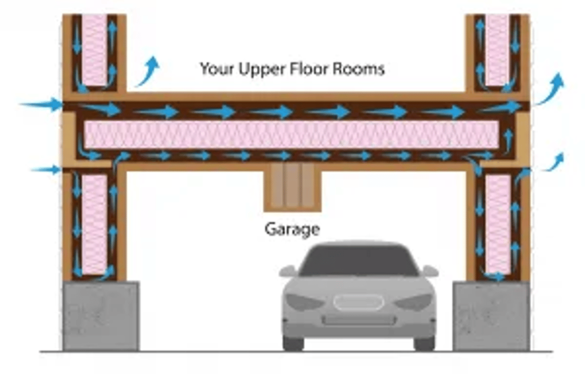 Green Attic Garage Insulation