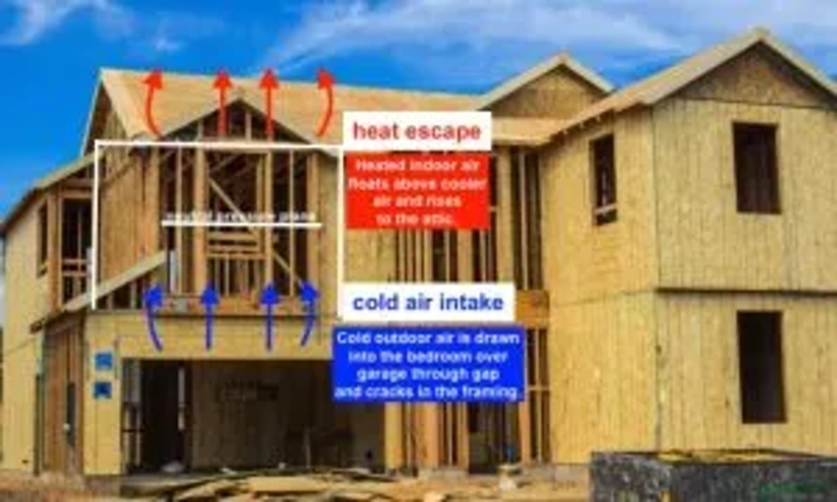 New Construction Garage Insulation