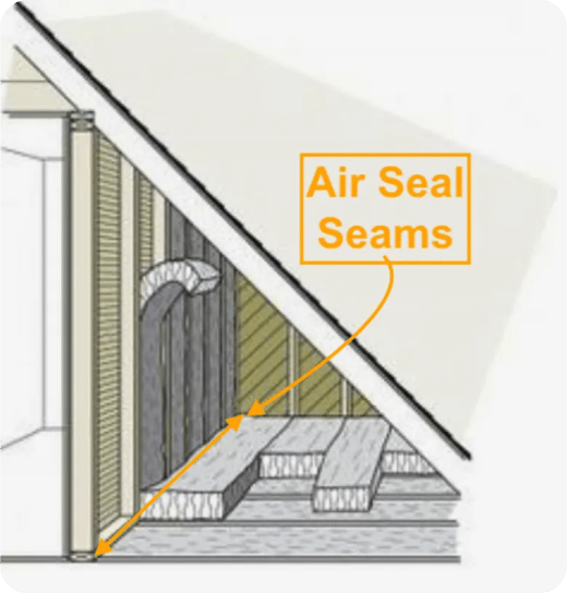 Knee Wall Ventilation