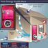 10 Questions to Ask Your Insulation Estimator