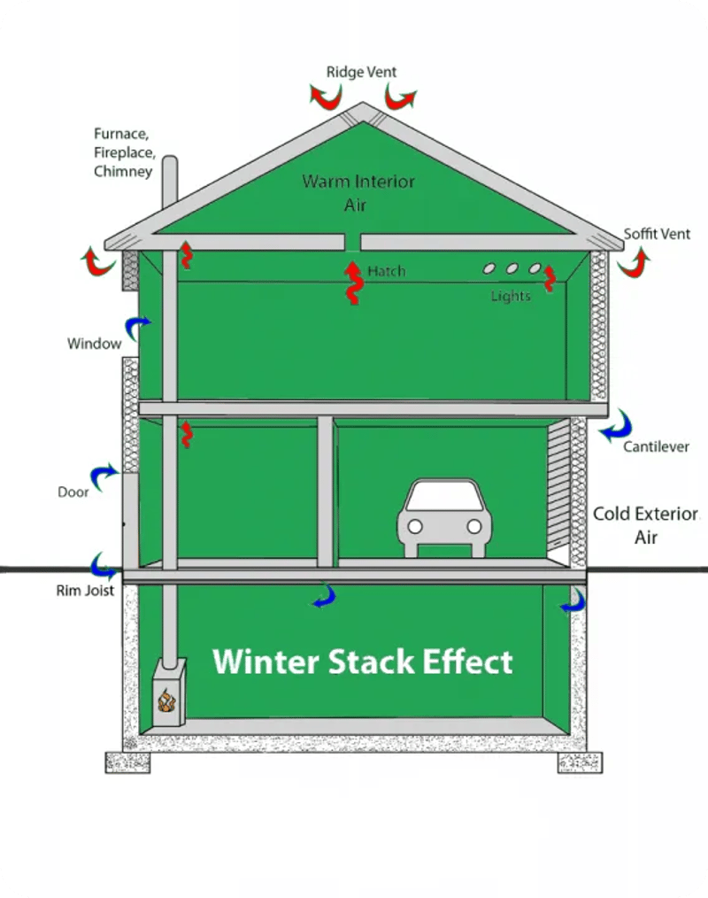 DIY air sealing / weatherization tips for your home.