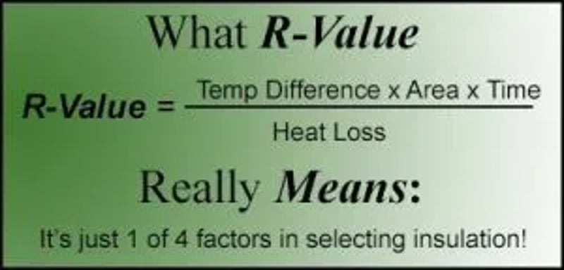 r value