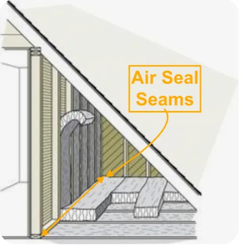 Kneewall Before Falling Fiberglass Oak Park Bungalow Dense Pack Cellulose Netting Air Seal Framing R60 Insulation In Kneewall Above 1st Floor Living Space