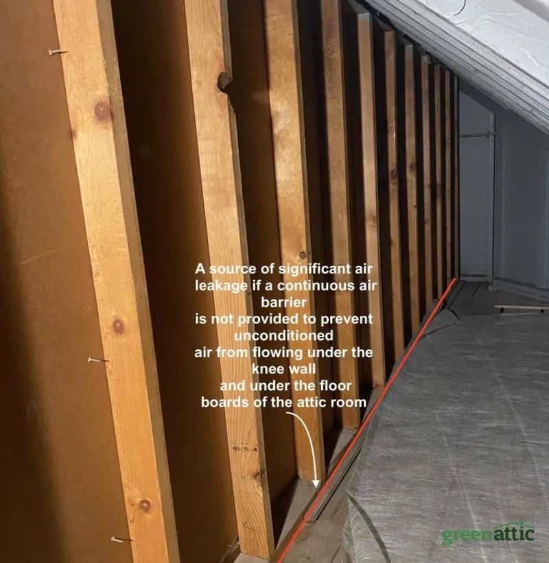 green attic passive vent power vent sunlight roof deck attic bedroom floor all season ventilation seal seams knee wall