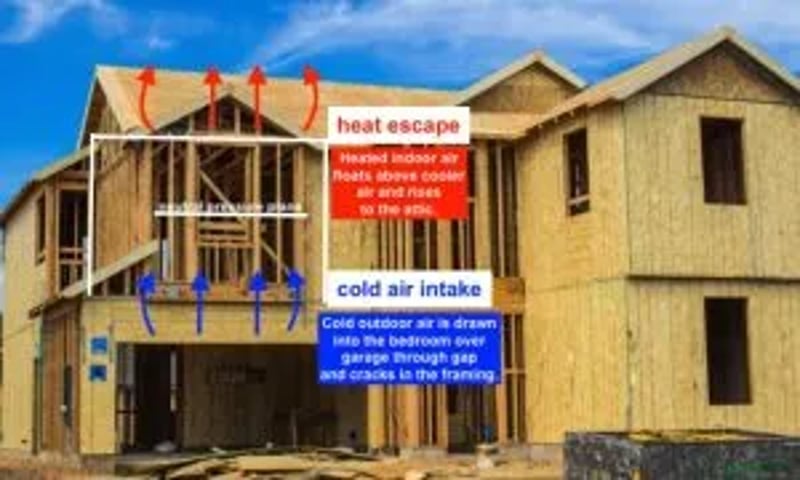 New Construction Garage Insulation