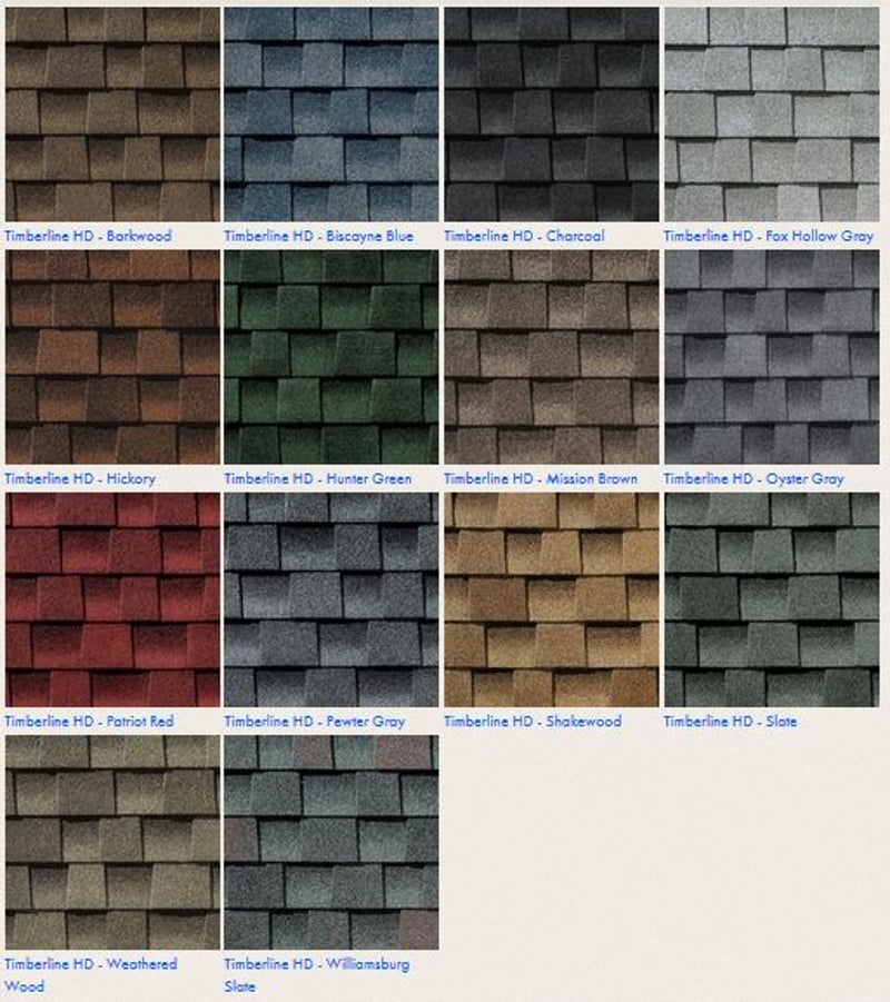 What Color Roof Lasts The Longest?