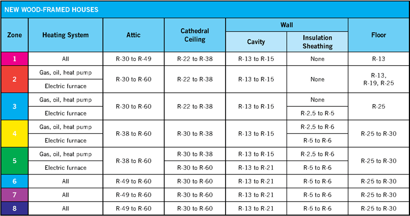 Insulation R Value Chart