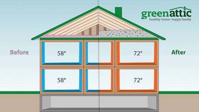 House Ventilation Systems